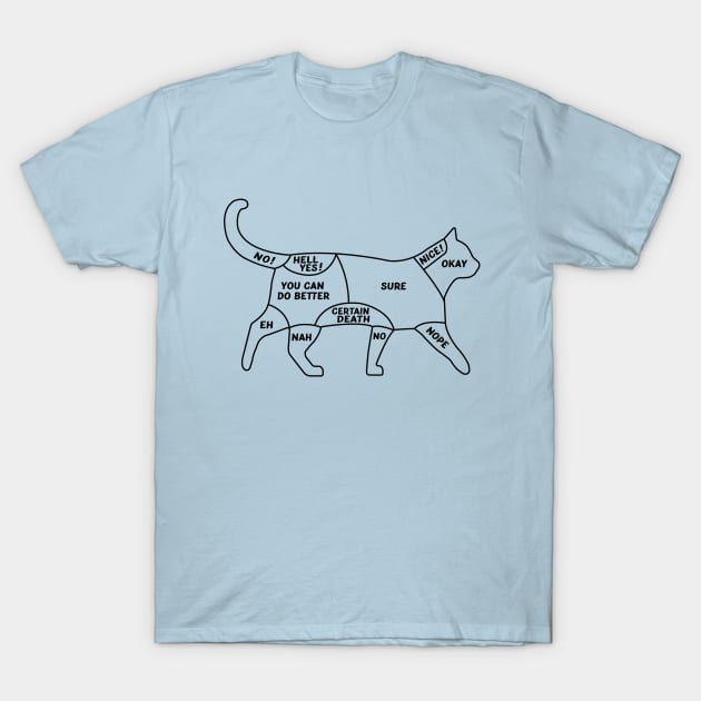 Cat Petting Guide - for Cat lovers T-Shirt by coinvoll